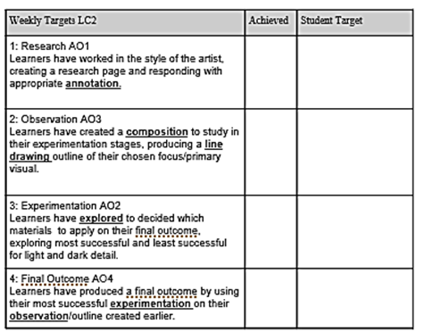 Art Personalised Learning Checklist