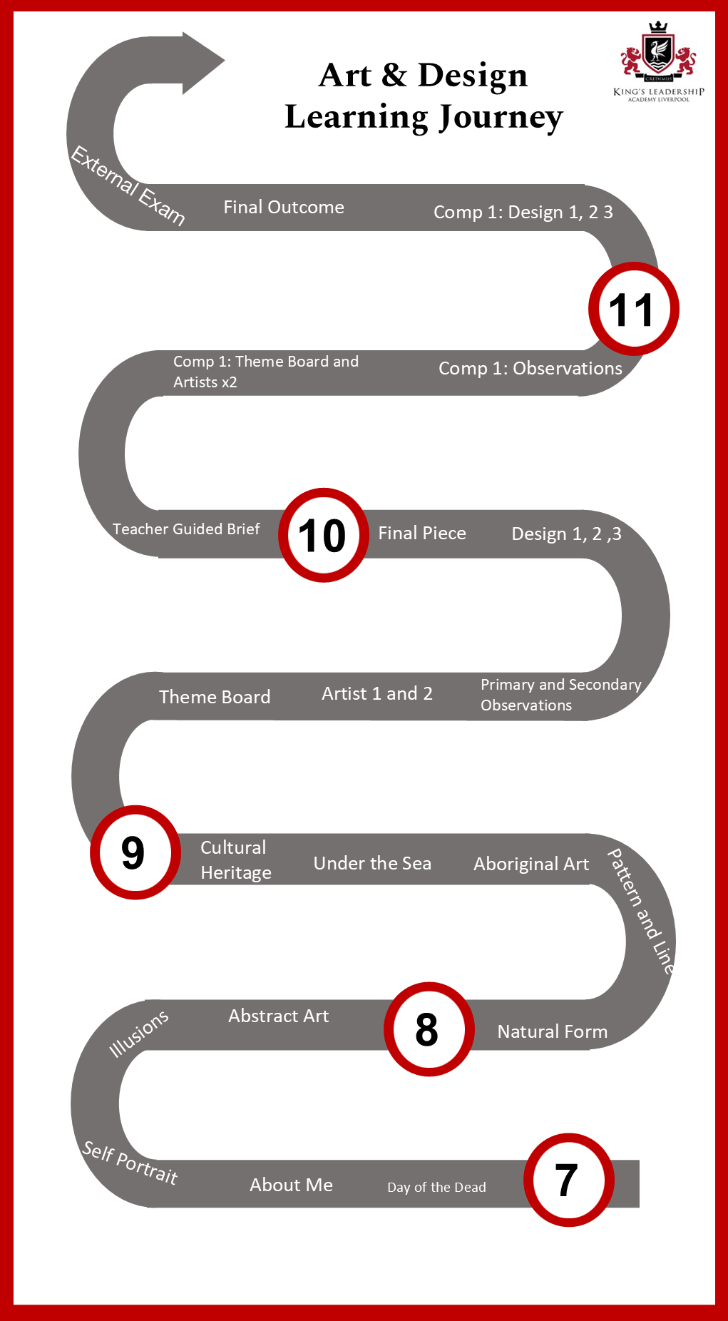 Art   Learning Journey