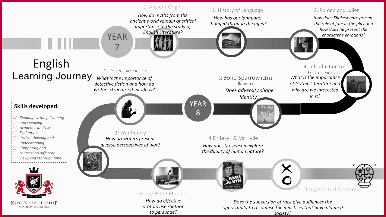 English KS3 Learning Journey