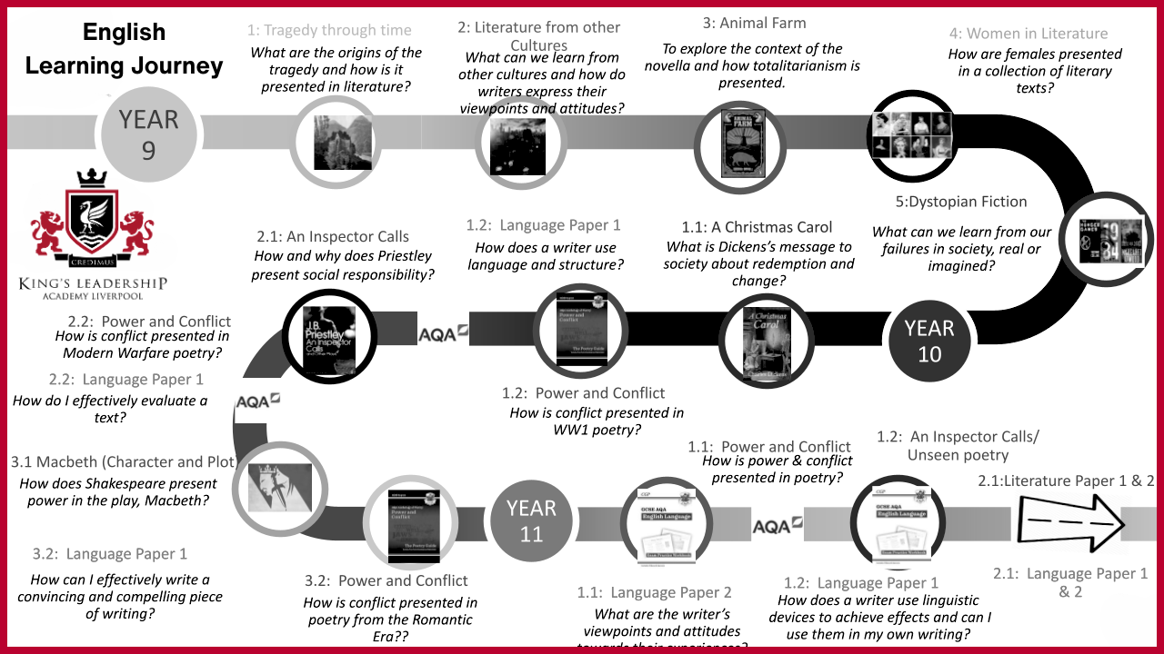 English Learning Journey