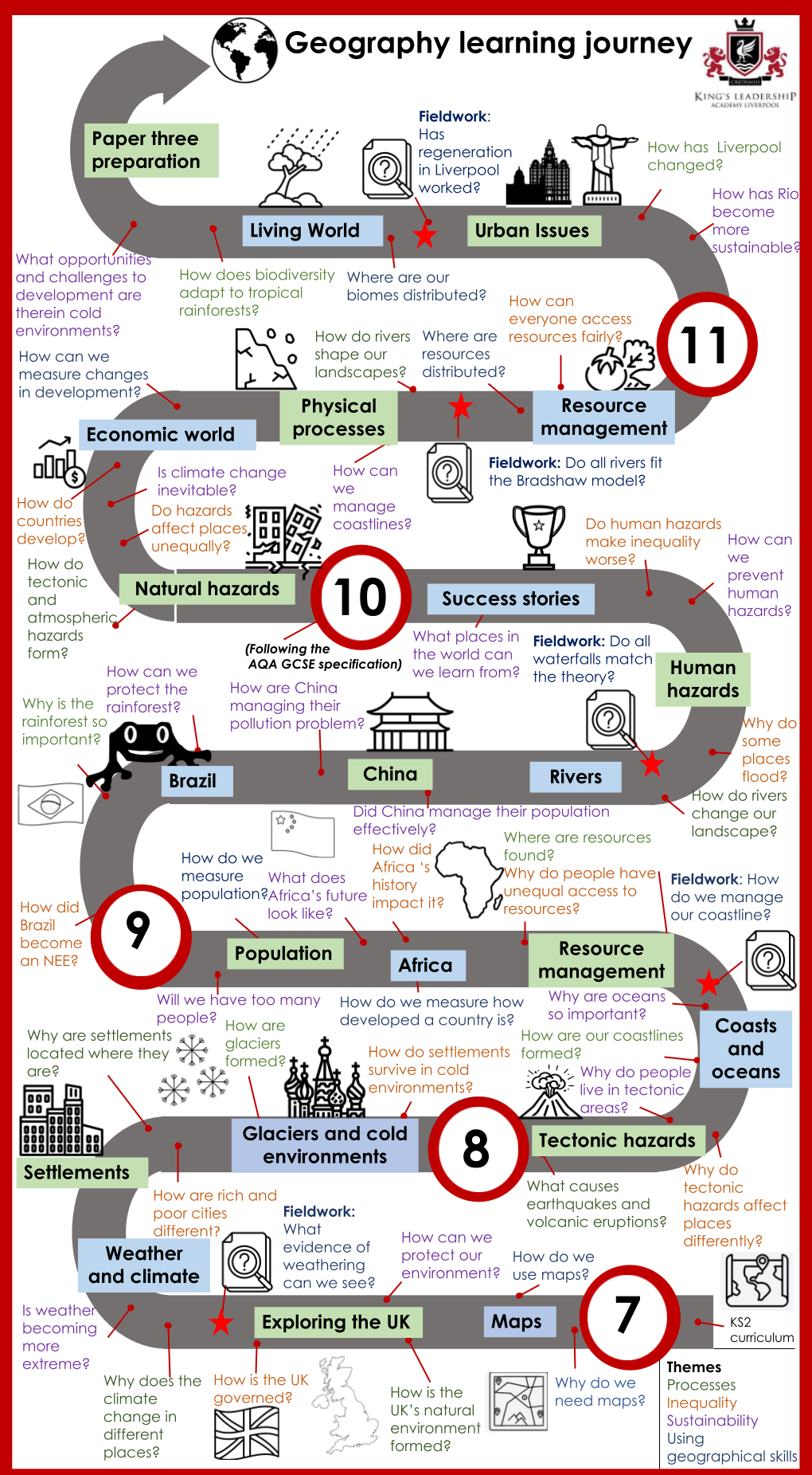 Geography learning journey