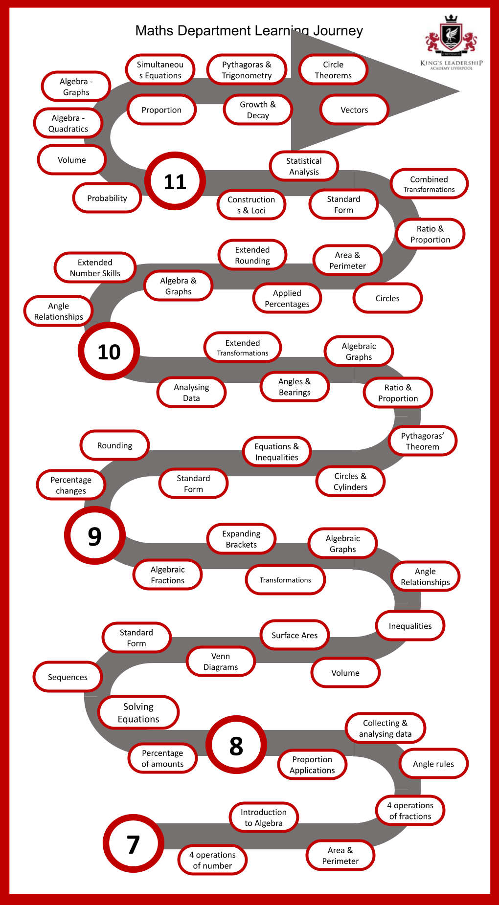 Learning Journey Maths