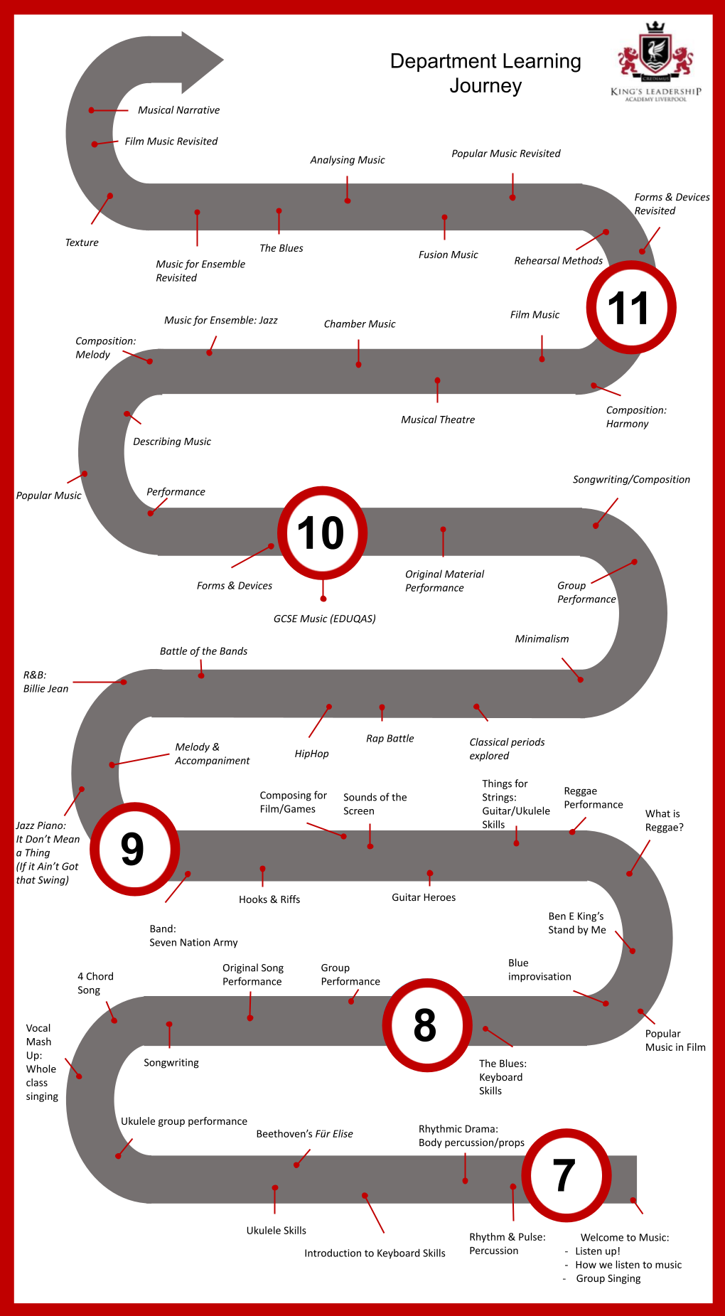 Music Learning Journey