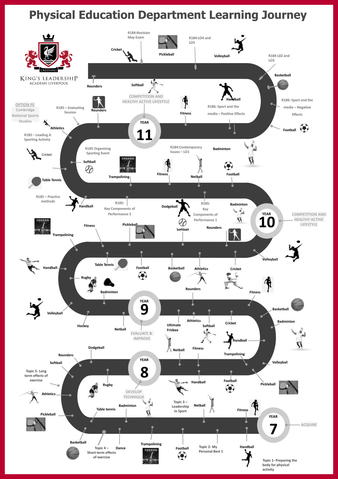 PE Learning Journey