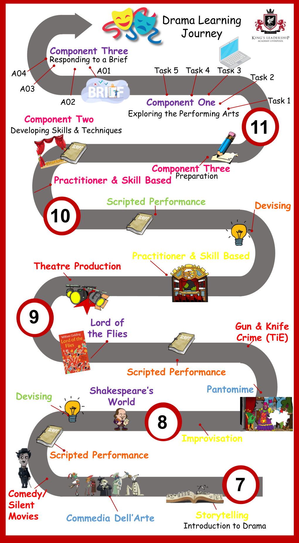 Drama   Learning Journey